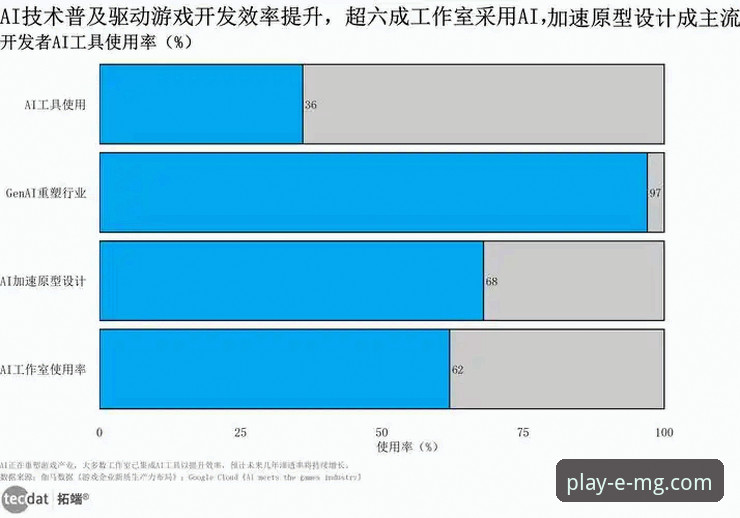 MG游戏平台2025年行业趋势深度解析：优惠策略与用户体验全面升级